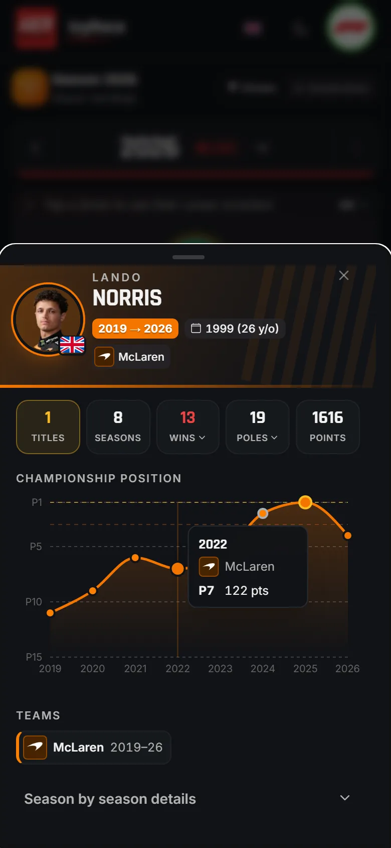 Career evolution of an F1 driver: chart of his championship positions