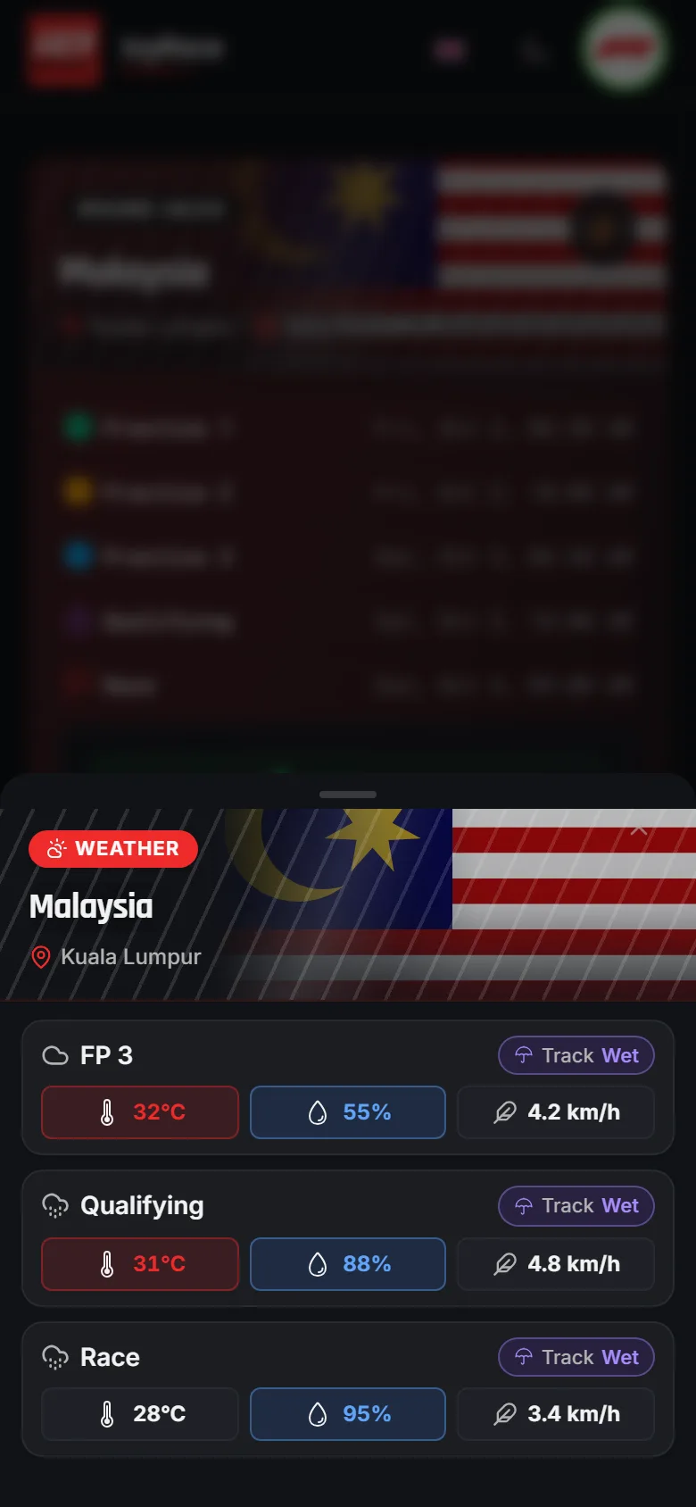 Weather forecast for an F1 circuit, session by session